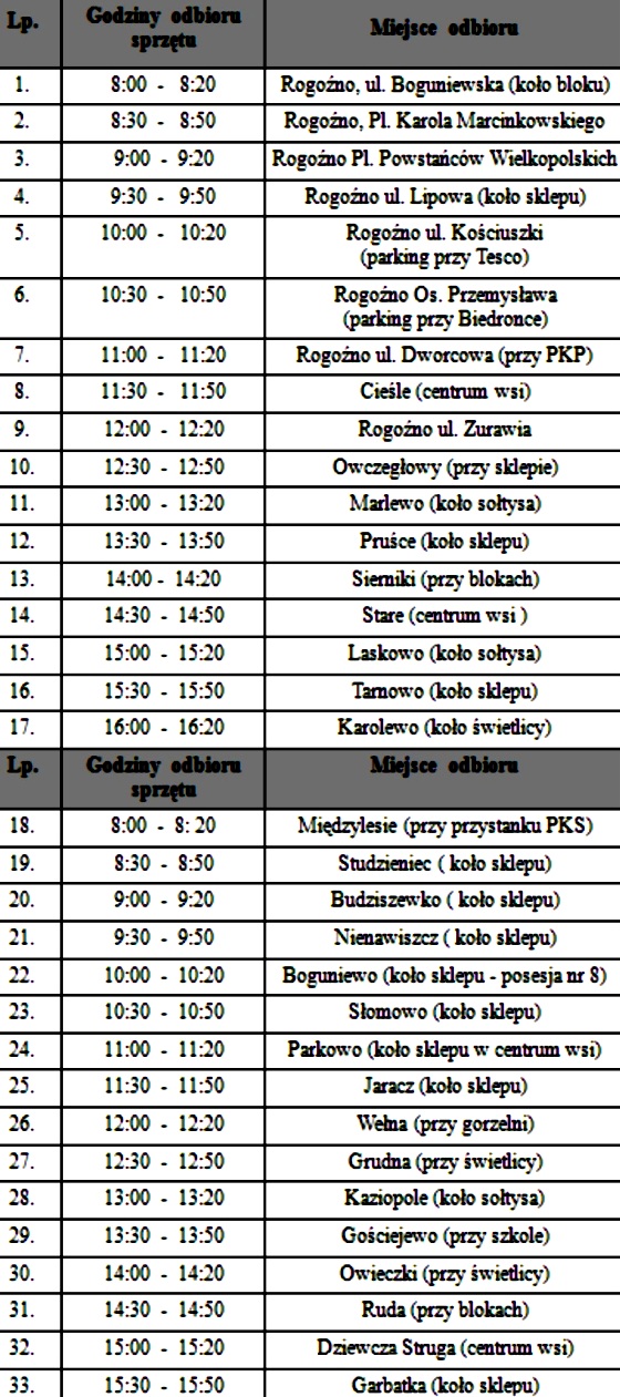 Zbiórka sprzętu elektrycznego i elektronicznego w Gminie Rogoźno