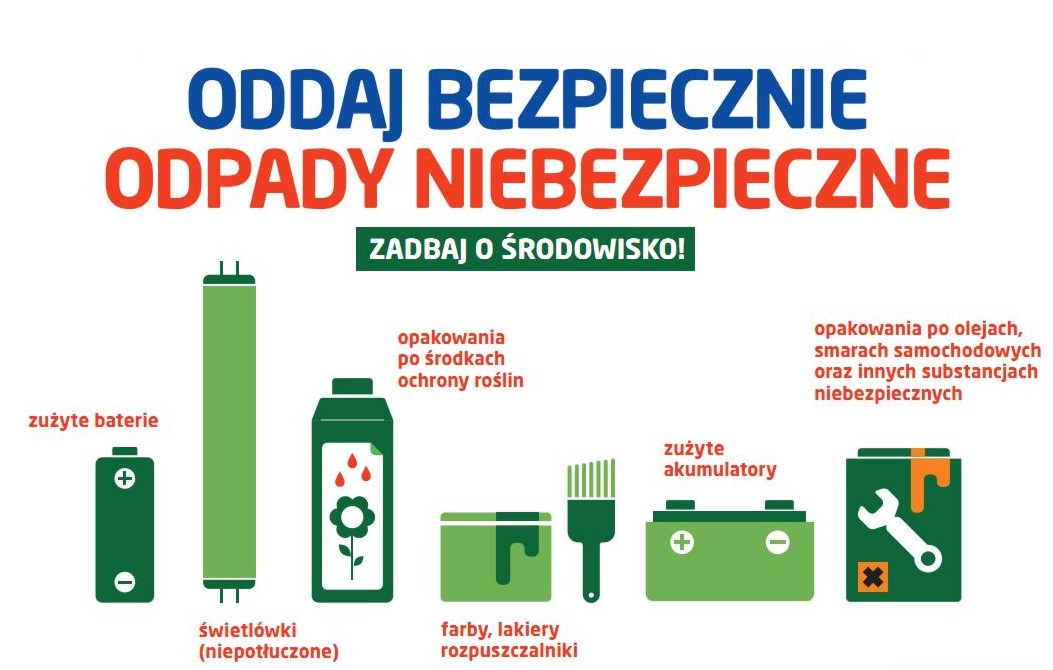 odpady niebezpieczne