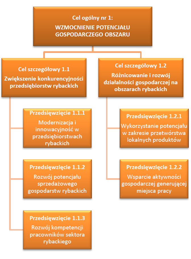 Informacja